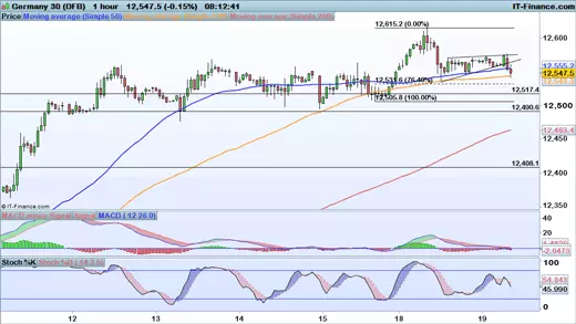 Germany30 chart