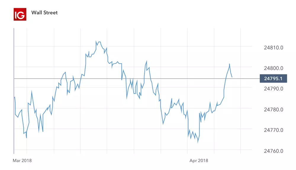 Simple line chart