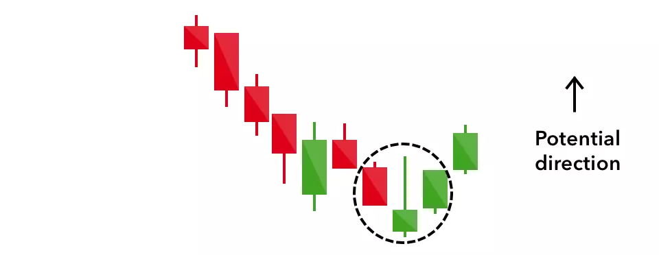 37 Candlestick Patterns Dictionary - ForexBee  Candlestick patterns,  Bullish candlestick patterns, Trading charts
