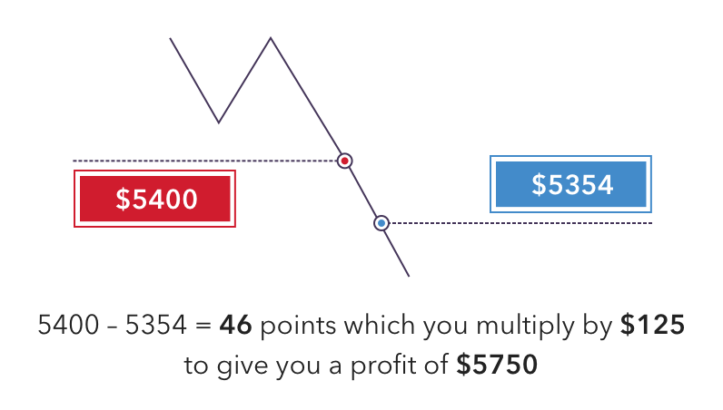 Crypto Trading Profit Calculator Uk : Bitcoin Profit Review 2021 Is It Legit Or A Scam Signup Now / Use forex education profit calculator to understand how much you can earn on trading with different pairs, time periods and a lot more.