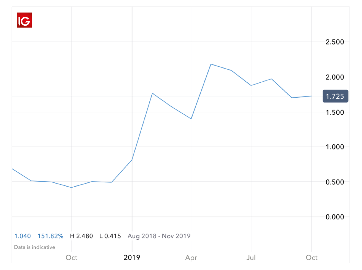 Should you invest in cannabis stocks? We look at the pros and cons