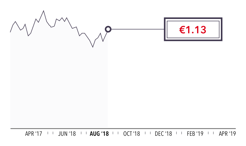 How Has The Value Of The Pound Changed Since Brexit Ig Uk - 