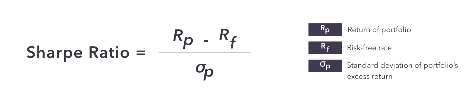 Sharpe ratio