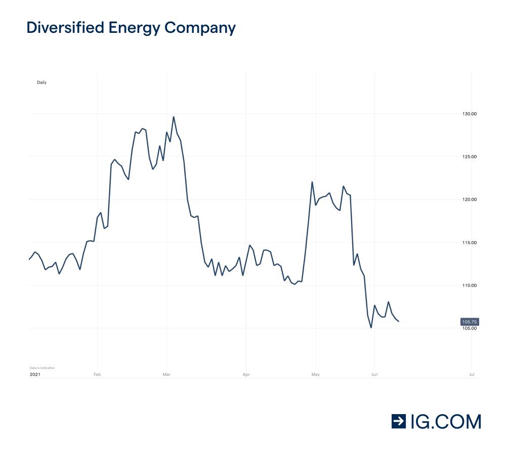 What are the Best UK Dividend Stocks on the FTSE in 2021? IG UK