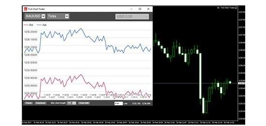Tick chart trader add-on for MT4