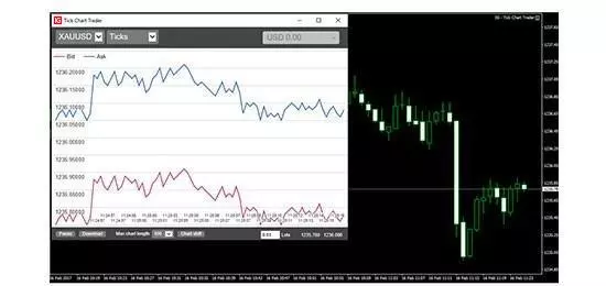 Tick chart trader add-on for MT4