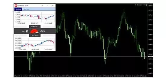 Correlation trader MT4 add-on