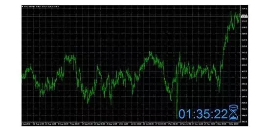 MT4 candle countdown