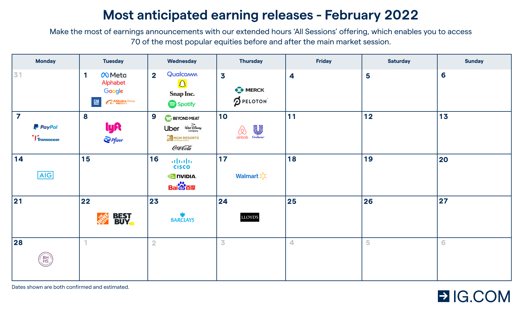 Earnings Season Reports In January 2022: Calendar + How To Trade | Ig Bank