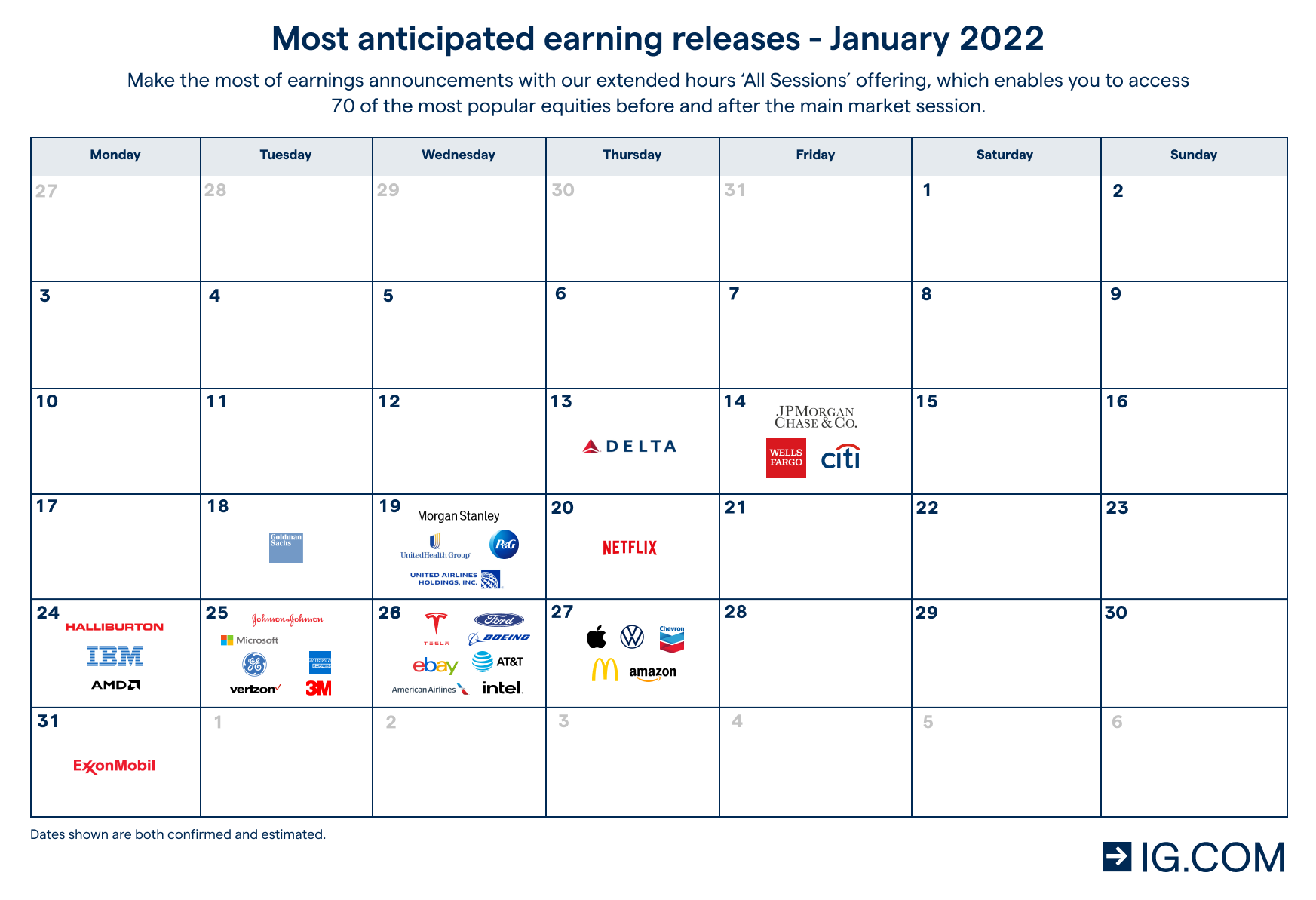 Earnings Calendar 2022 Earnings Season Reports In March 2022: Calendar + How To Trade | Ig Uk