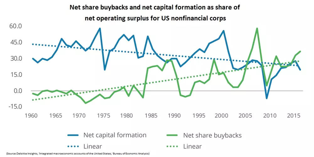 Net share chart