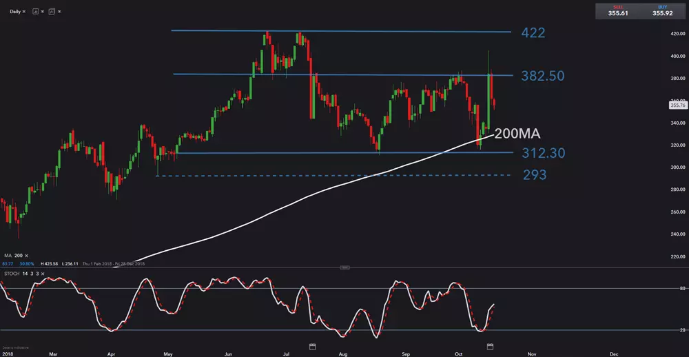 Netflix chart