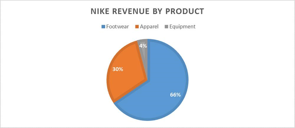 plotseling Purper Verrast The battle for sporting goods supremacy: Nike vs Adidas | IG Bank  Switzerland