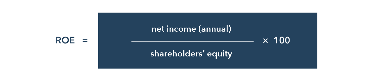 What is Return on Equity (ROE)? | Definition and Calculation - IG UK