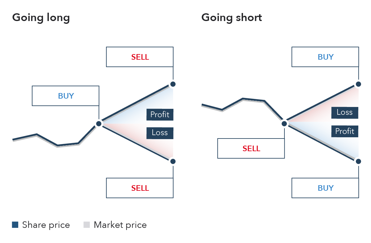 Introduction to Forex