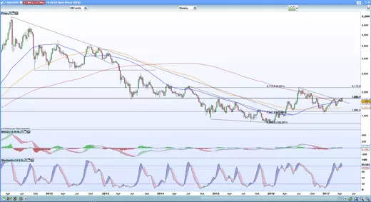 Silver weekly chart