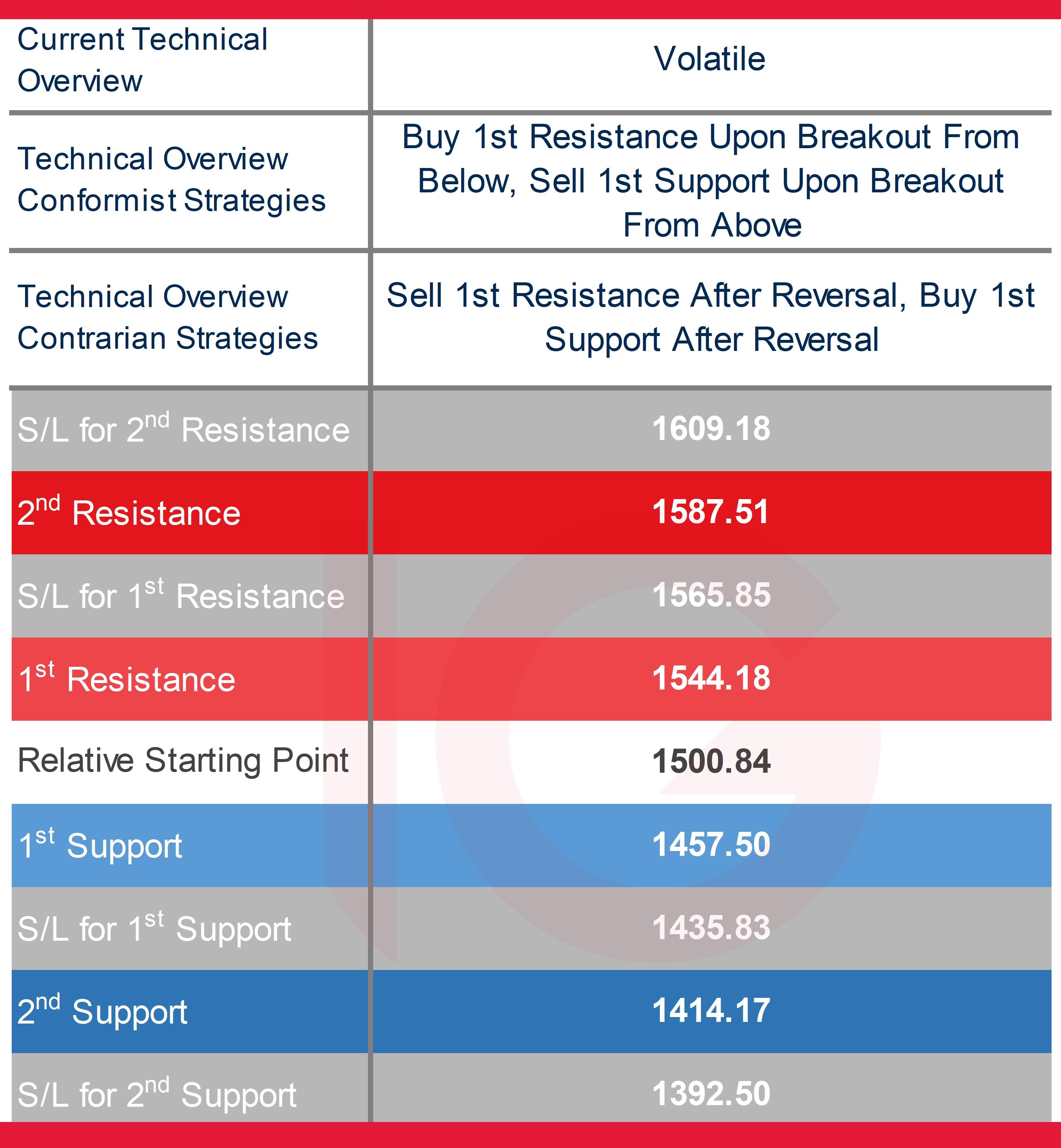 Tesla Q2 results