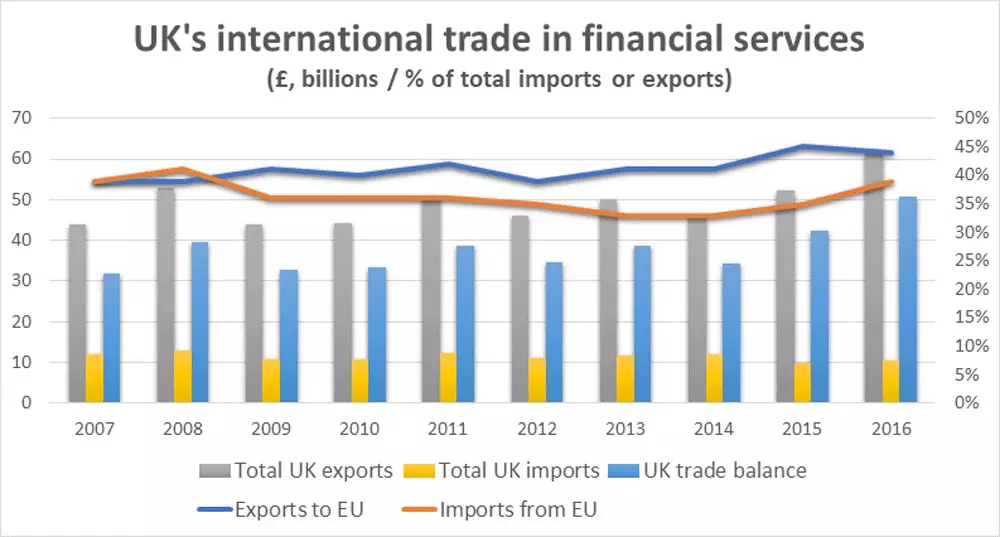 International trade chart