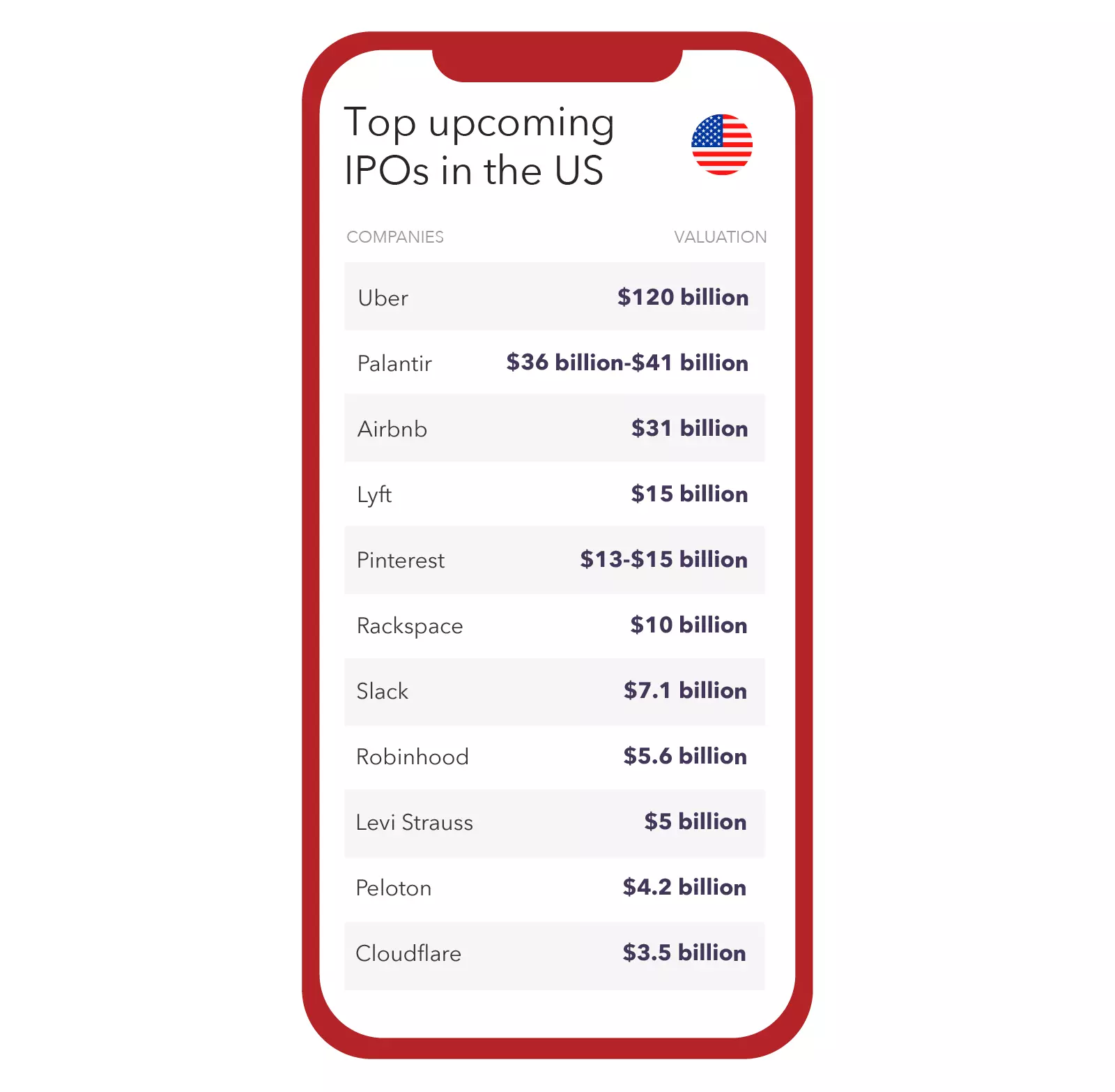 Top upcoming IPOs in the US 2019
