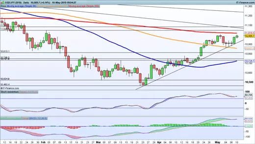 USD/JPY price chart