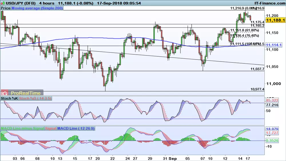 USD/JPY price chart