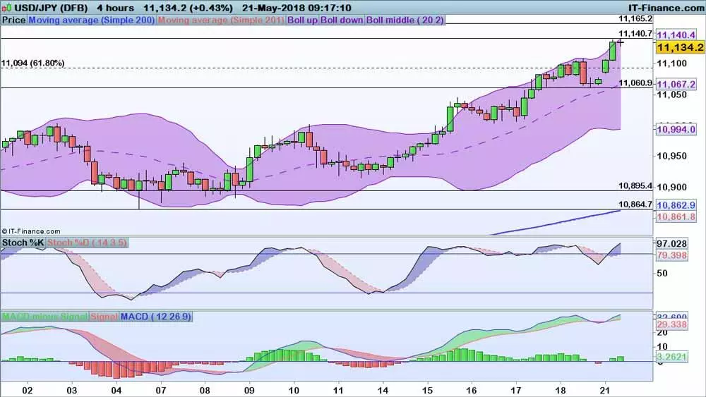 USD/JPY chart