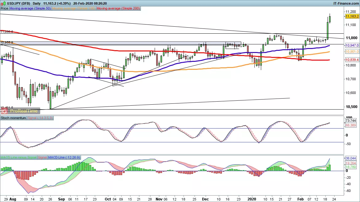 USD/JPY chart