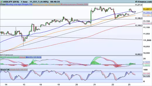 USD/JPY chart