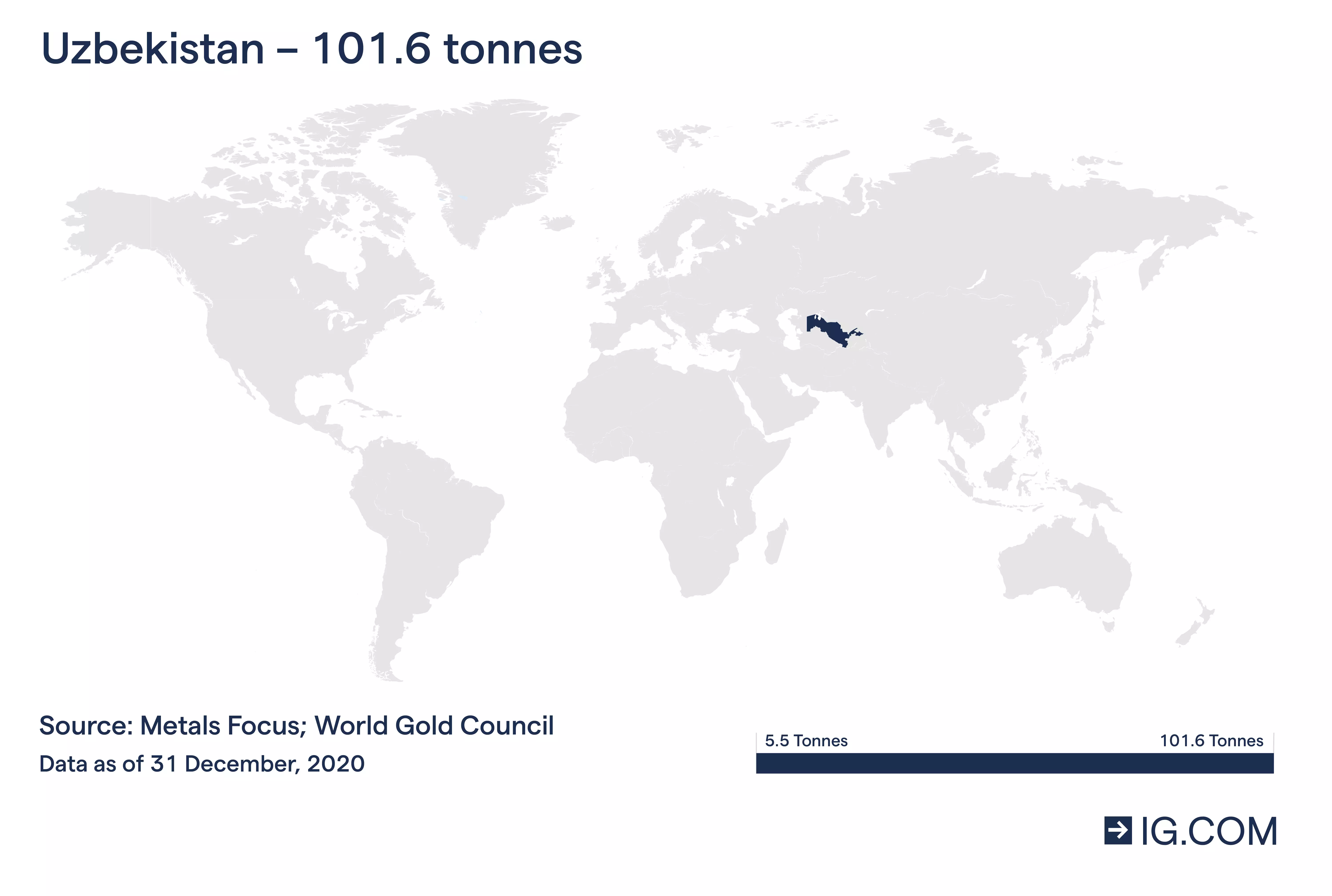 World map showing Uzbekistan, the world’s eighth largest gold producer
