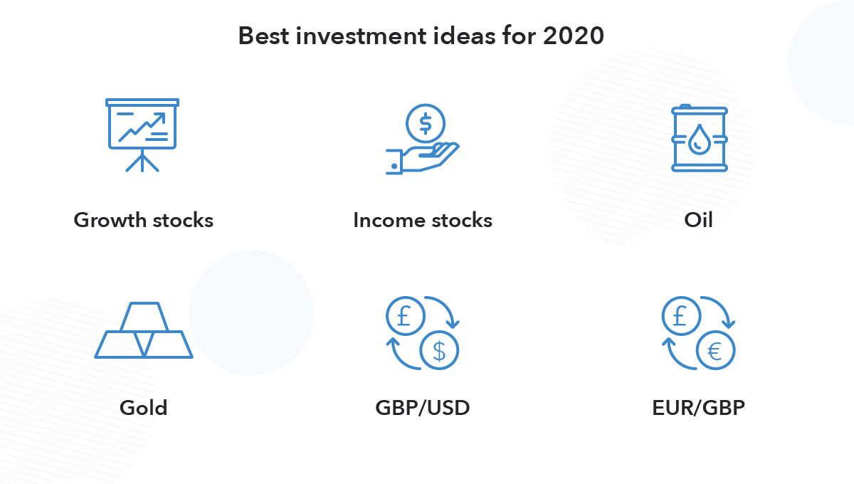 What are the Best Investment Ideas for 2020? IG International