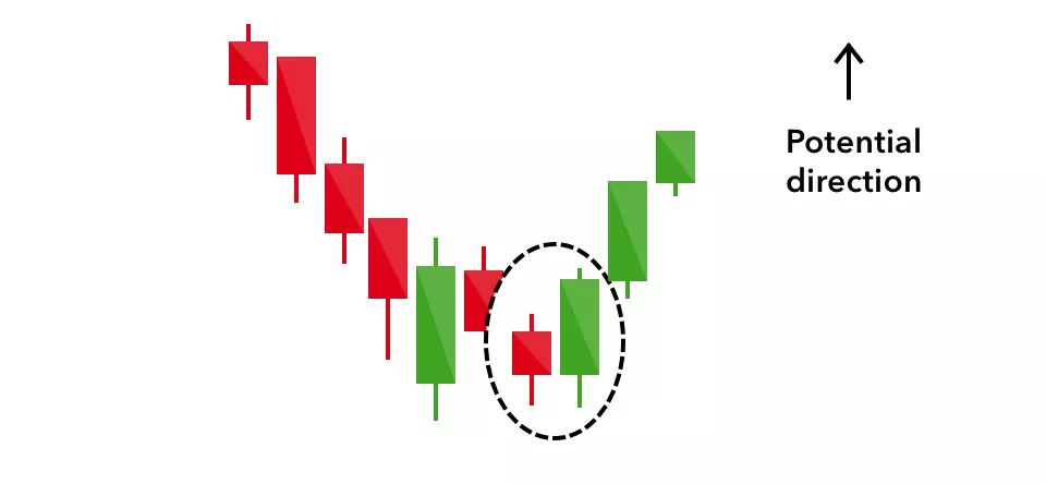 All candlesticks patterns  Stock trading, Candlestick chart