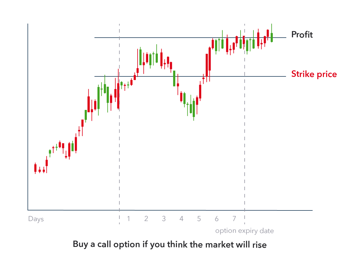 Gold trading