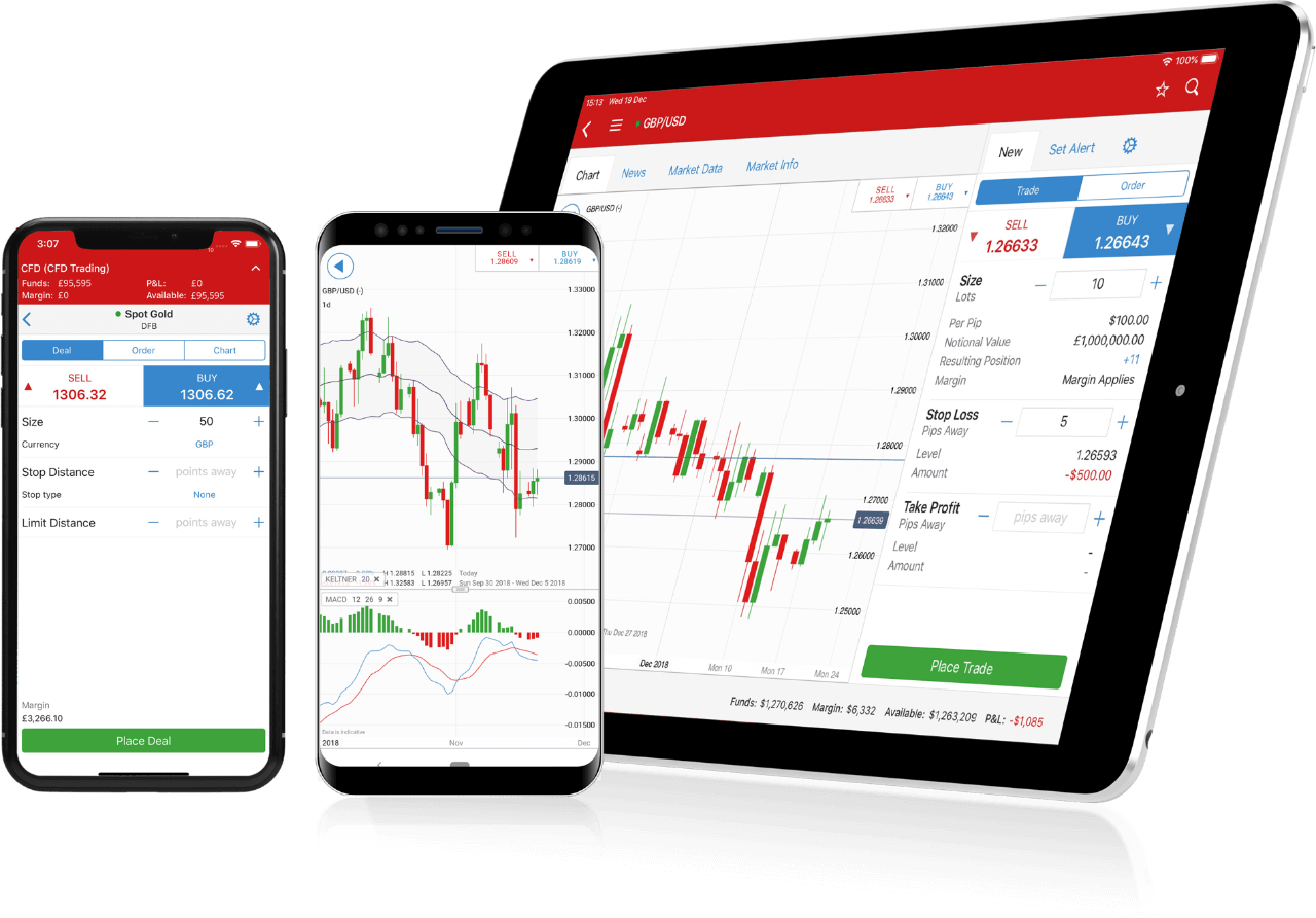 Mobile trading app