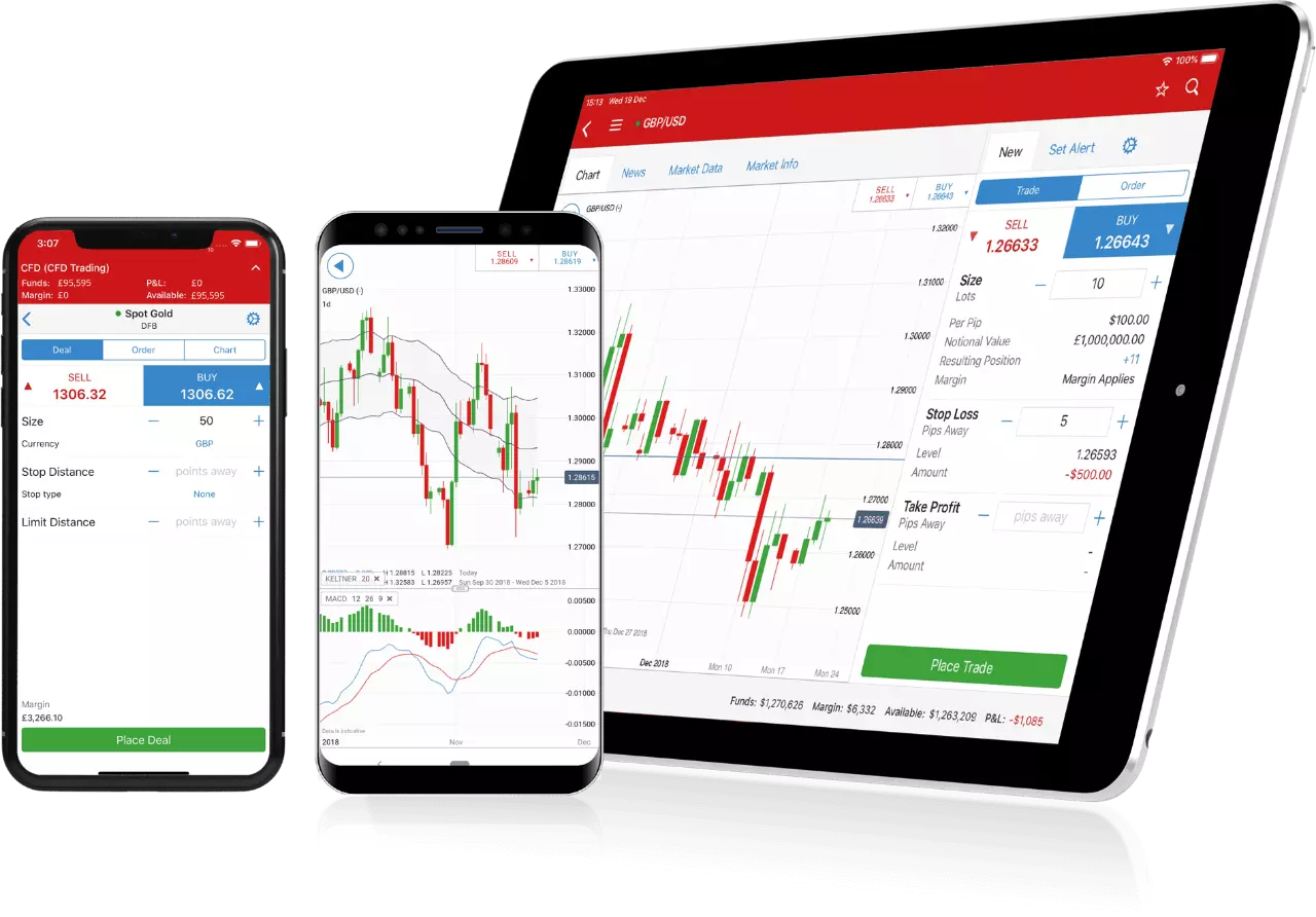 mobiele trading app