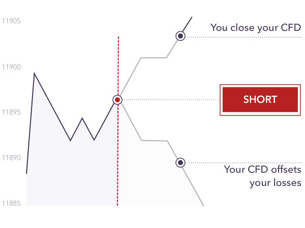 CFD vs Options – Navigating the Complex World of Derivatives