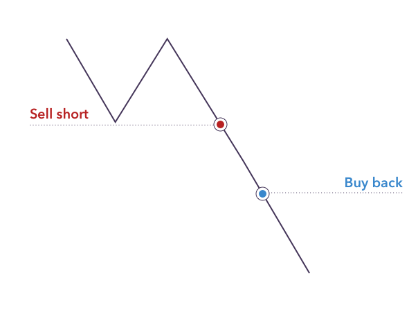 Benefits Of Cryptocurrency Trading Why Trade Cryptos