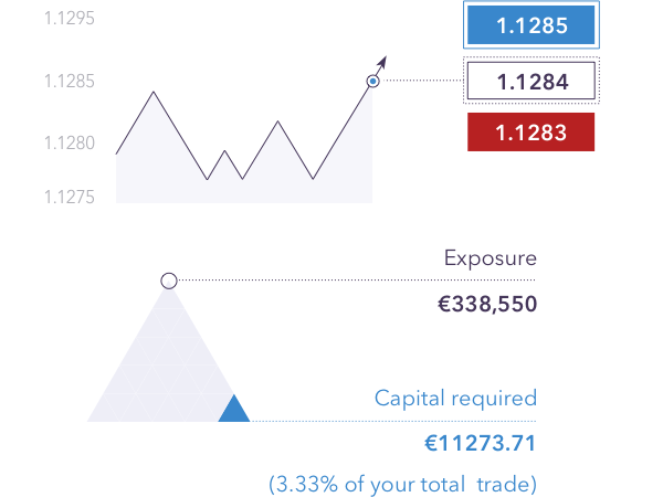 How To Trade Forex Forex Trading Examples Ig South Africa - 