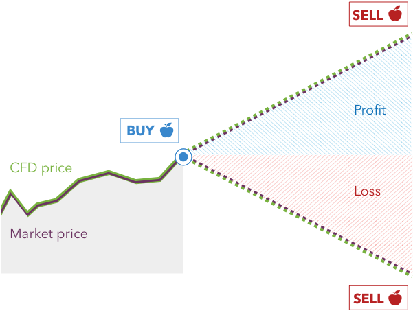 cfd trading bitcoin