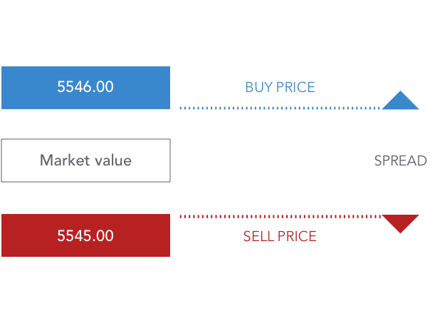 What Does It Mean To Cover The Spread