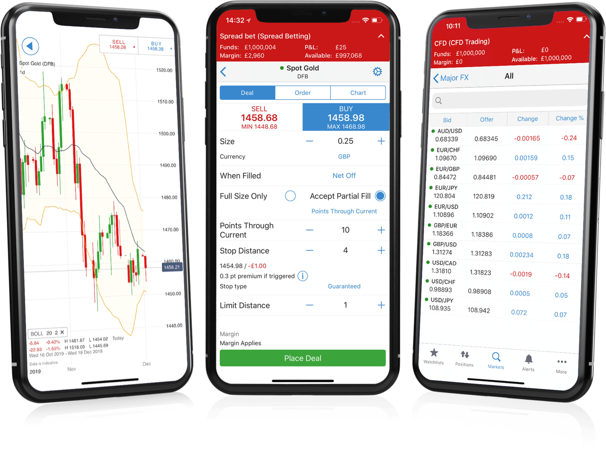 ipad share trading apps