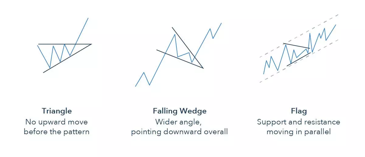 Pennants vs triangles, wedges and flags
