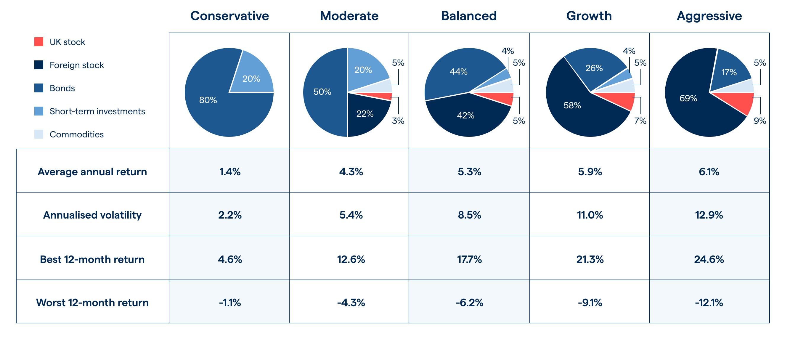 Diversification