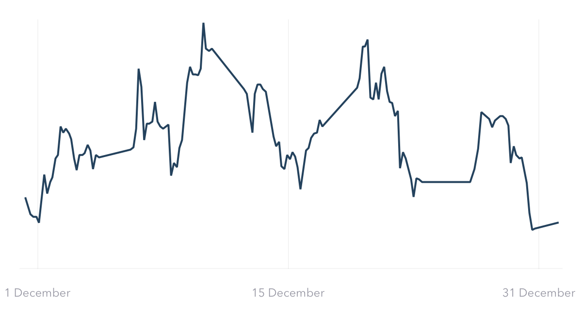 Should i sell my shares store before brexit