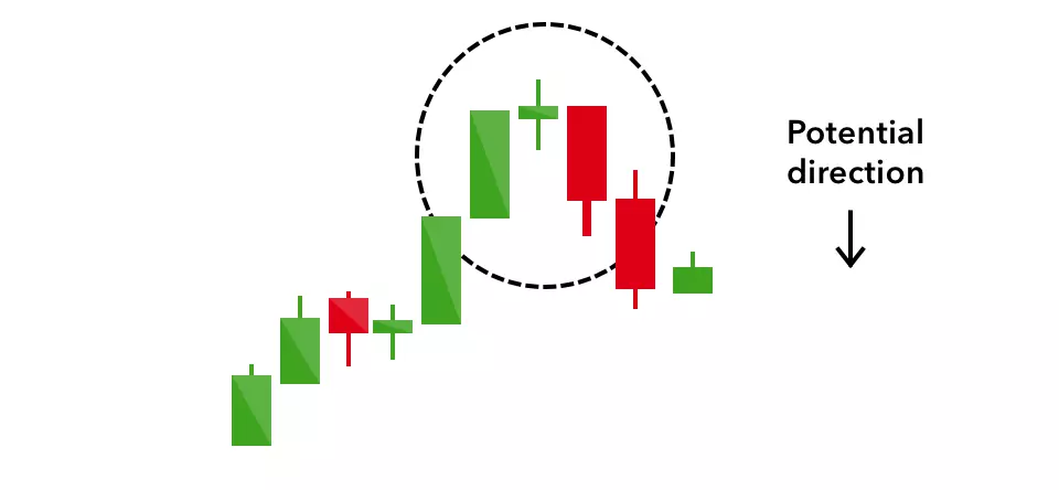 16 Candlestick Patterns Every Trader Should Know