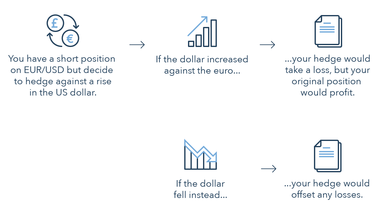 Forex hedging strategy