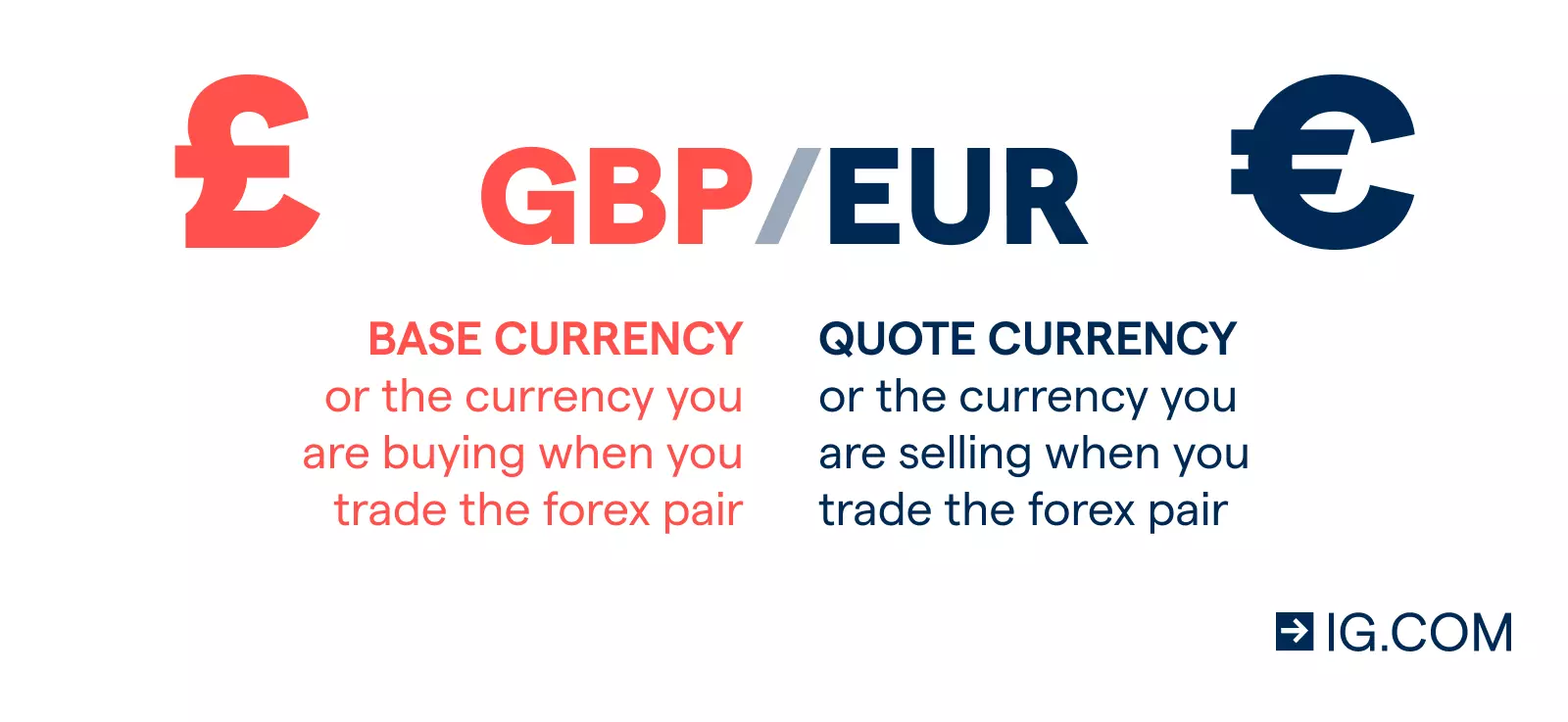 Spot FX currency pairs: base and quote