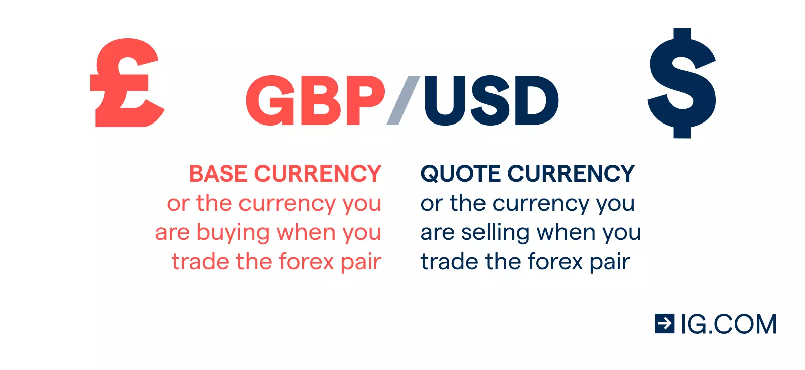 FX option pairs include the base and quote currency