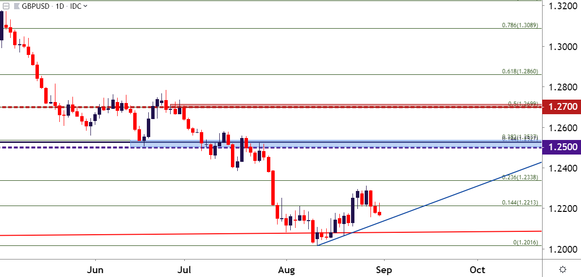 Gbp To Usd 30 Year Chart