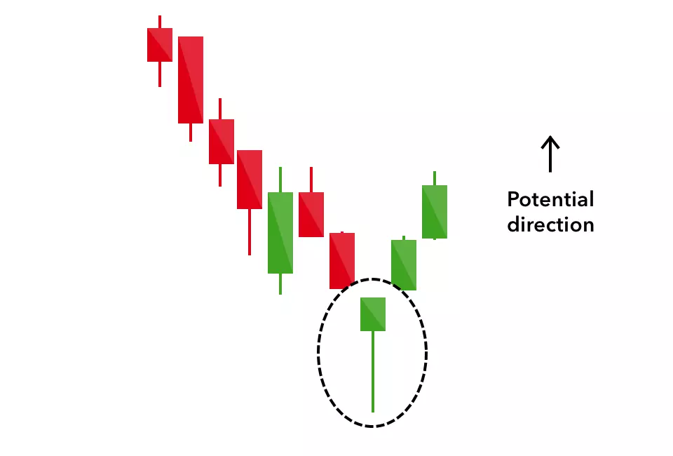 39 Different Types of Candlesticks Patterns