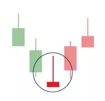 The inverted hammer candlestick